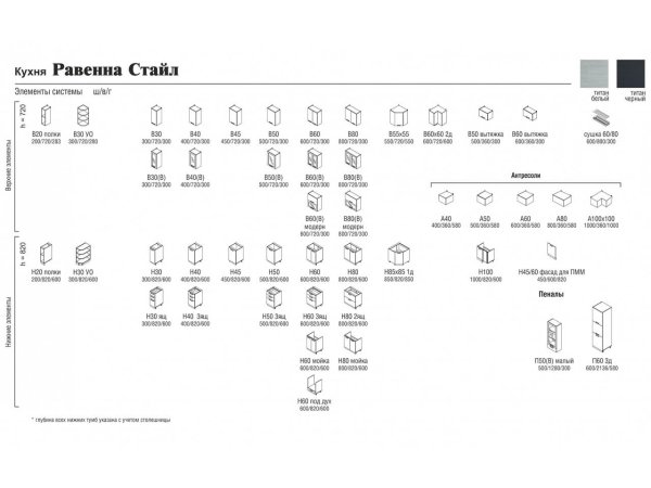 Кухня Равенна Стайл со столешницей 1,4м (Титан белый/титан черный)