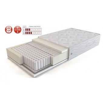 Матрас премиум Меморикс TFK софт (чехол трикотаж)